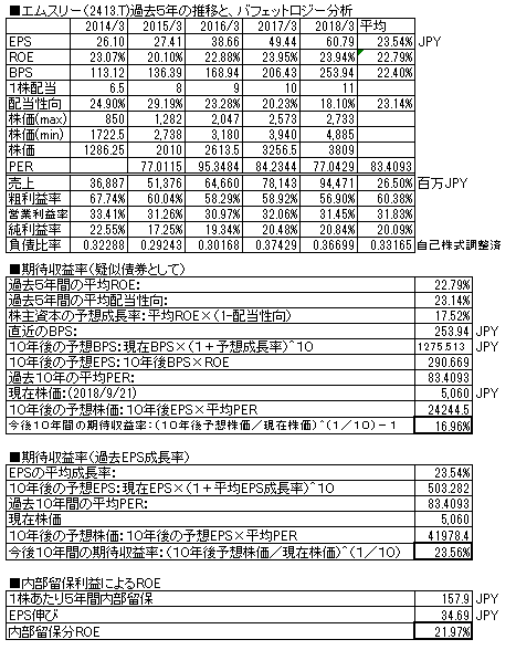 株価 エムスリー