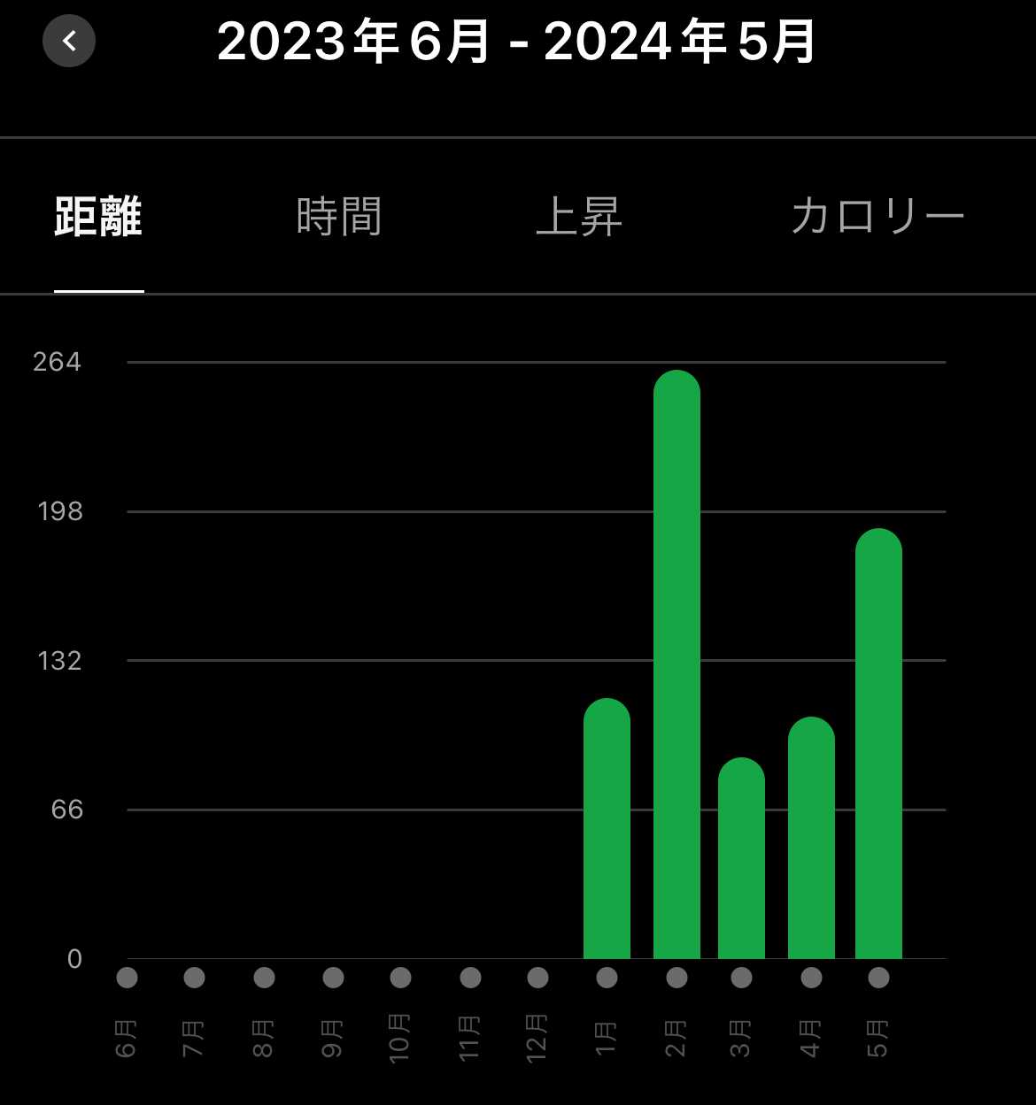 今月のランニング | かずさんのブログ - 楽天ブログ