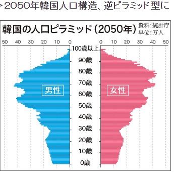 11 30 デイリー新潮 鈴置高史米国にケンカを売った 韓国 から外国人投資家が逃避 ムーディーズには怪しい動きがと 11 26 Gsomia維持も 米国は 韓国は今後も中国に接近 と予測 もう収まらない怒りと 習中国国家主席の韓国訪問 韓国の人口減 秋に咲くヒマワリ