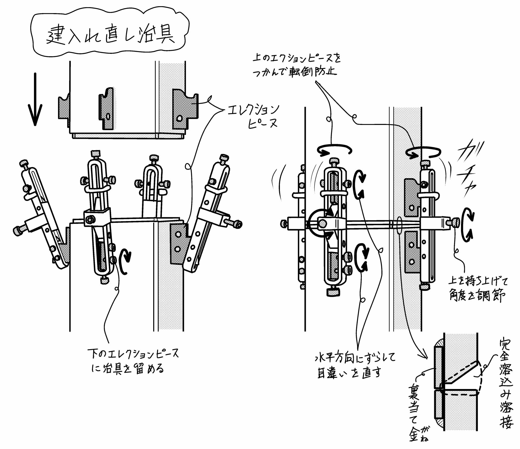建入れ直し治具とは？ | ミカオ建築館 BLOG - 楽天ブログ