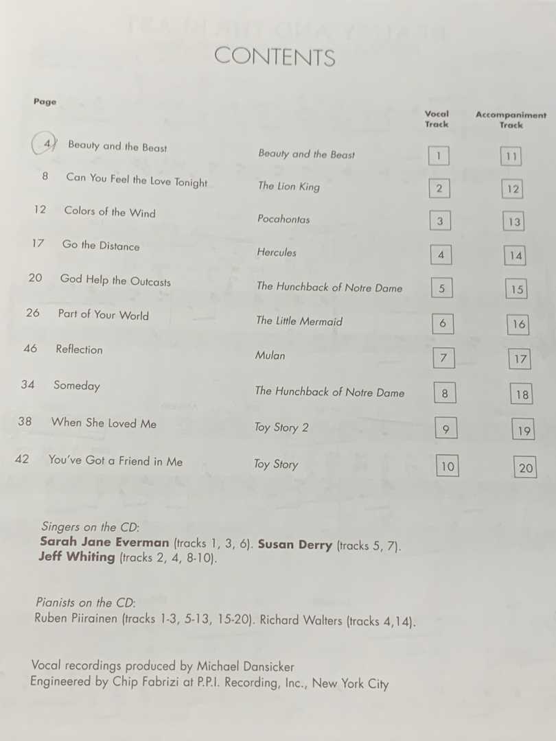 ダイエット食事日記２０９８日目 ダイエット1049日目 スーパー ミニライブのディズニー ミュージカルの曲を録音 車のcdプレーヤーで確認 ジブリの器楽曲をお気に入りに登録 長女のワンピースのニットの襟ぐりにゴム通し縫い縮め お鍋ちゃん マロン半熟チーズ