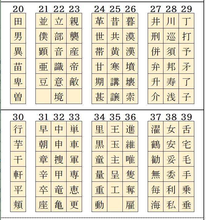 記憶術9マス で常用漢字 入門 書きくけこ 楽天ブログ