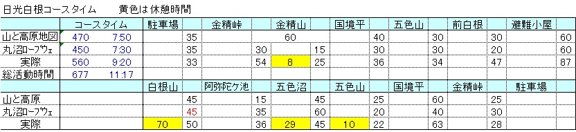 日光白根コースタイム.jpg