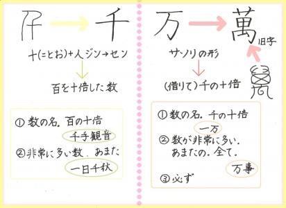 6ページ目の 常用漢字 60ばーばの手習い帳 楽天ブログ