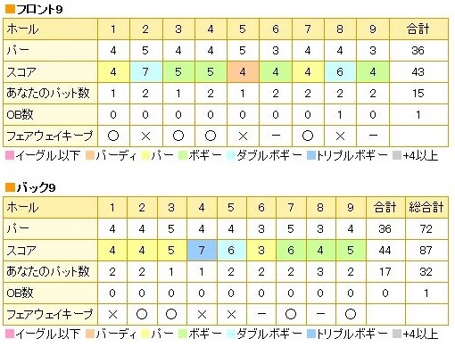 ヴィレッジ東軽井沢ゴルフクラブ20160309.jpg