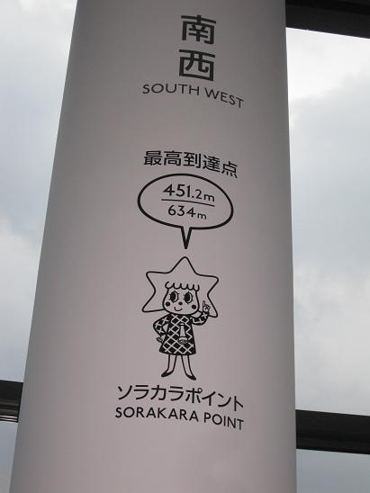 最高到達点