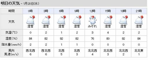 16.01.19天気２.jpg