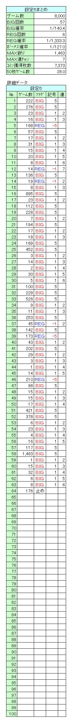 パイオニア４号機シオラー３０ ３２Ｇゾーンver設定５データ | レトロ