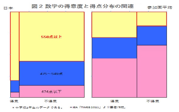 理系ジョｰ3