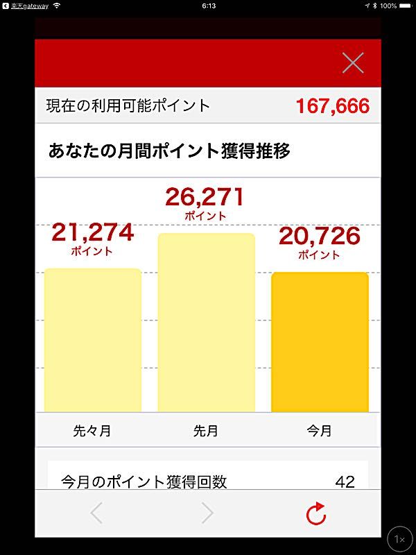 最近の楽天ポイントの推移 最安値で いい商品をgetしたいな 楽天ブログ