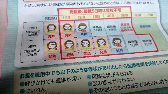 5日間