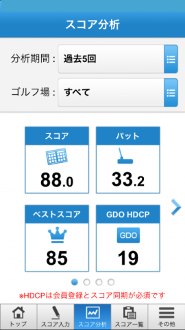 過去５回のスコア分析