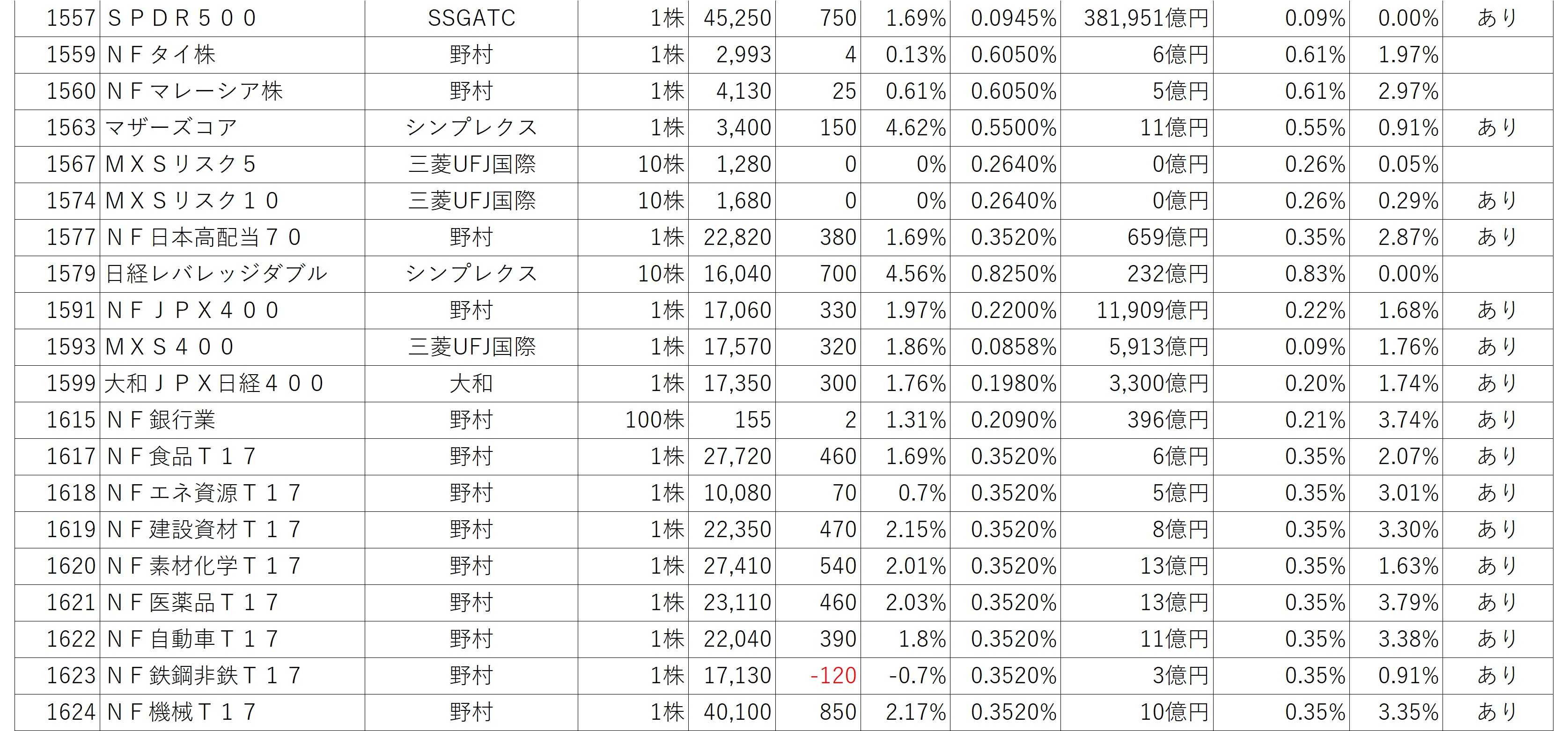 Etfとポイ活 迷宮 株とｆｘ 楽天ブログ