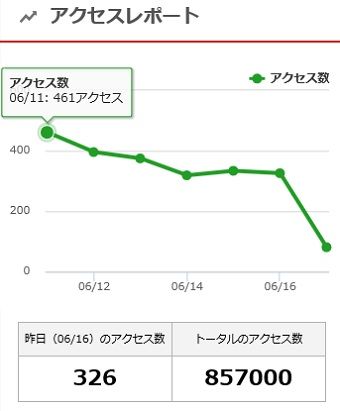 7000