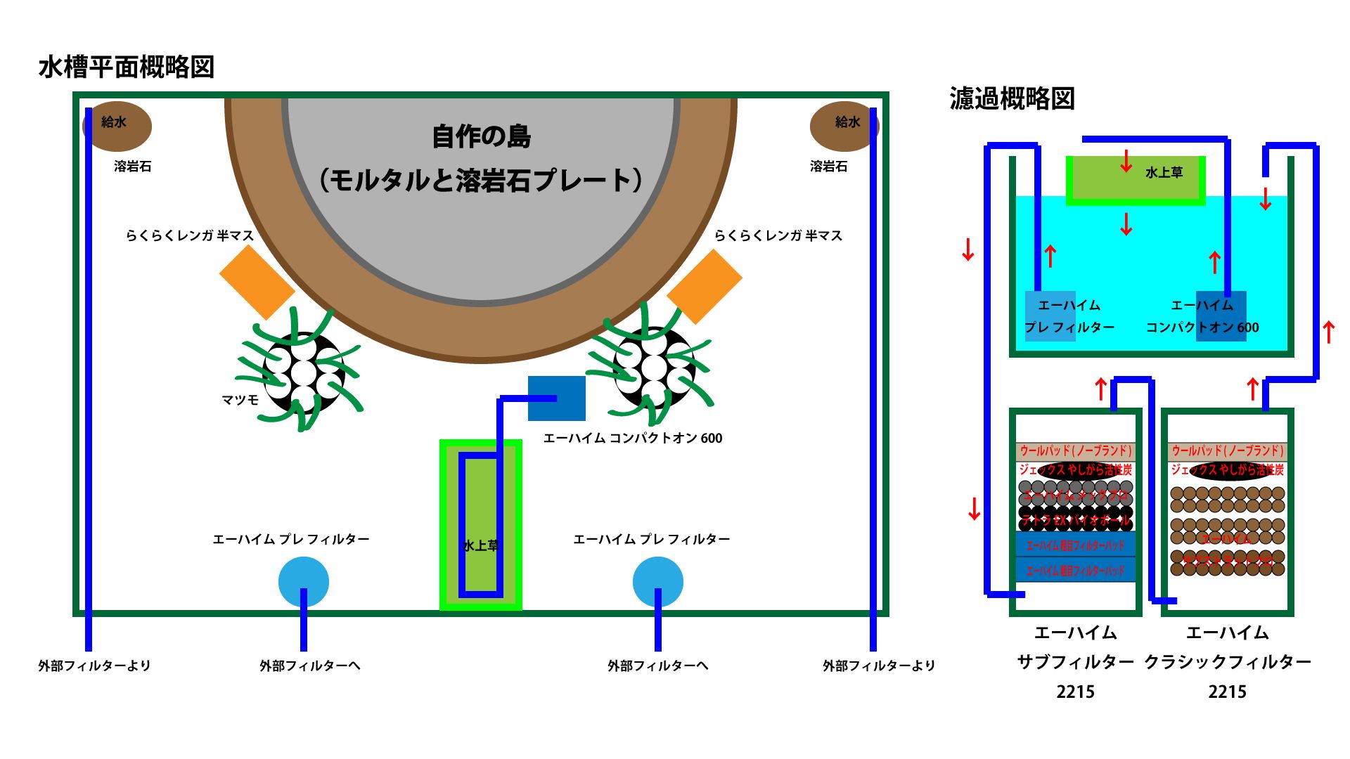 クサガメ飼いのブログ 楽天ブログ