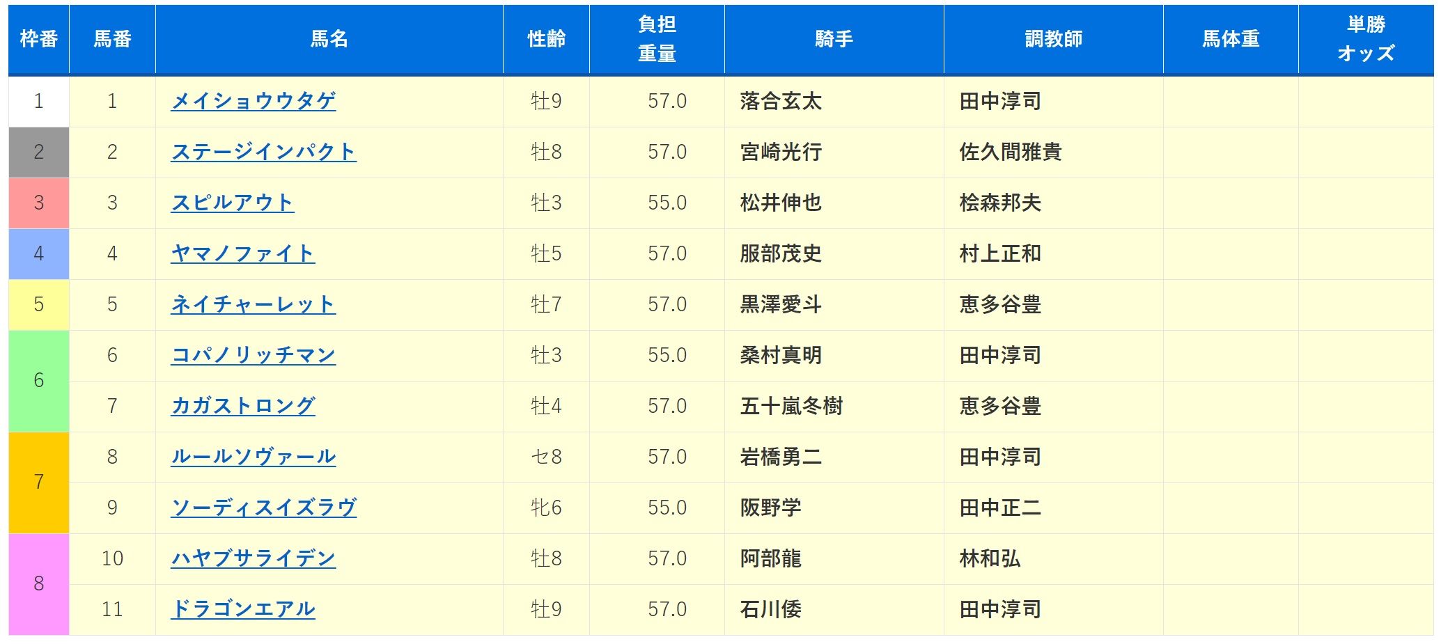 19ページ目の記事一覧 地方競馬の楽天競馬 日替わりライターブログ 楽天ブログ