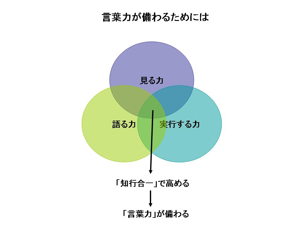 言葉力を備えるためには.jpg