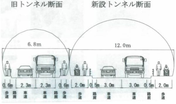 神武寺トンネル開通式 | 丸山ひろあきのブログ - 楽天ブログ