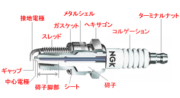 スパークプラグ