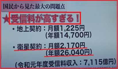 Nhk受信料 は Nhk王国への上納金 怒 毎日の生活で感じたこと 楽天ブログ