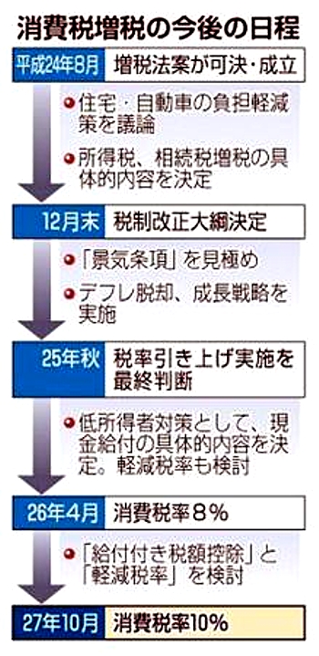 消費税増税の今後の日程.jpg