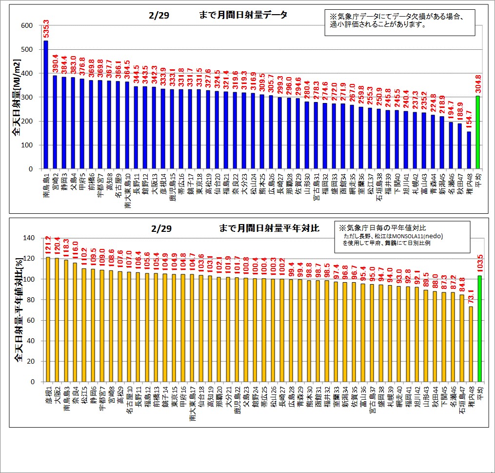 1日射ランク160229.jpg