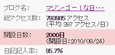 マジンゴー！な日々　2000日記念.jpg