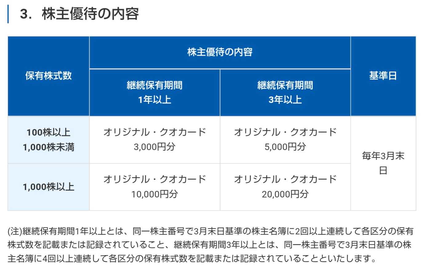 フジシール、菱電商事、中広からクオカード | うさこの株主優待と株主総会日記 - 楽天ブログ