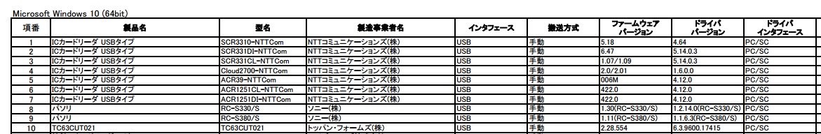 ICカードリーダライタ