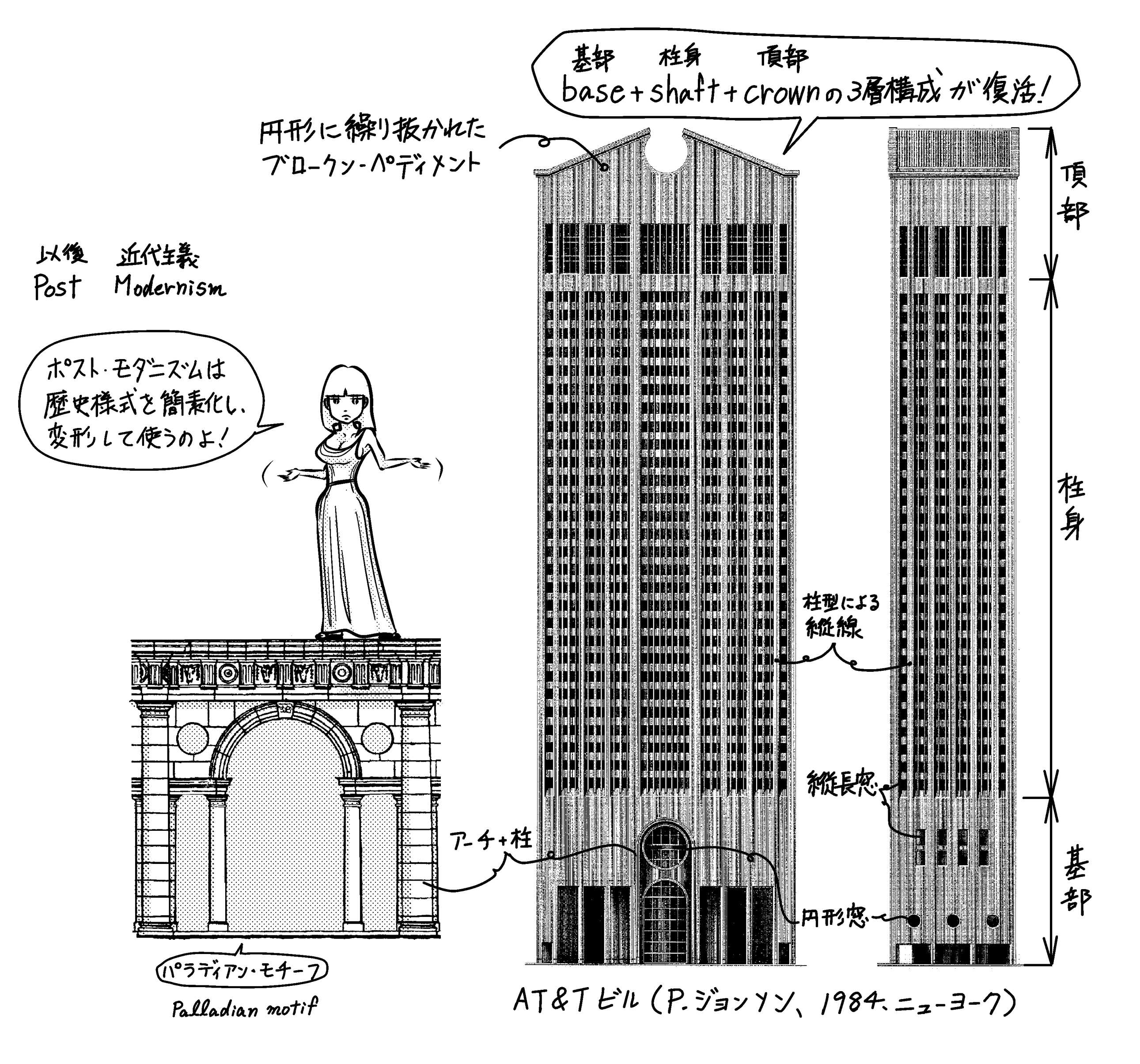 ポスト・モダニズムのオフィスビル AT&Tビル | ミカオ建築館 ポスト・モダニズムのオフィスビル AT&Tビル | ミカオ建築館