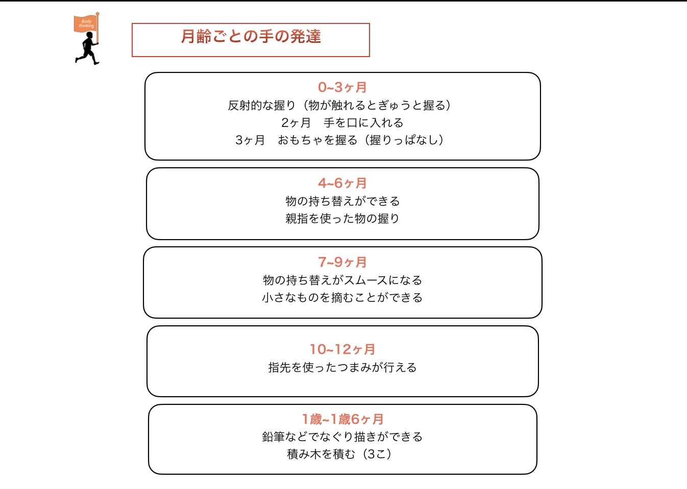 療育 Body Thinking 普段の生活で取り入れる健康 ダイエットテクニック 療育 子育て学習支援 楽天ブログ