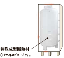 電気温水器交換 | 手足と頭を働かす相良利満の不動産投資が 電気温水器交換 | 手足と頭を働かす相良利満の不動産投資が