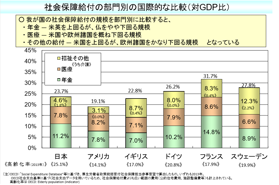 医療費 アラ還の独り言 楽天ブログ
