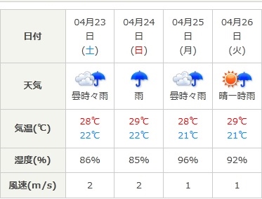 台湾　台北　天気予報
