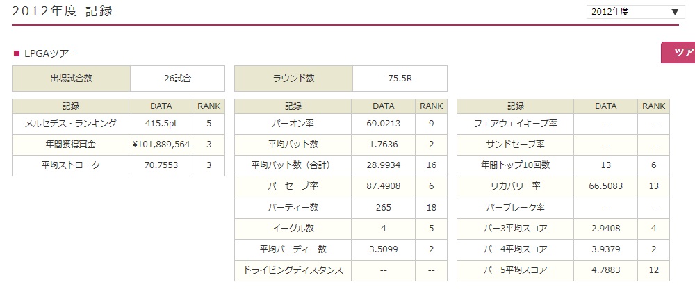 有村 智恵 プロフィール詳細｜LPGA｜日本女子プロゴルフ協会-2.jpg