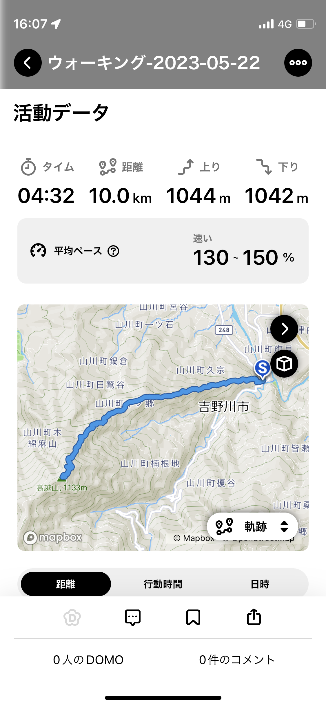 登山2. 高越山 | 山と筋肉と私 - 楽天ブログ