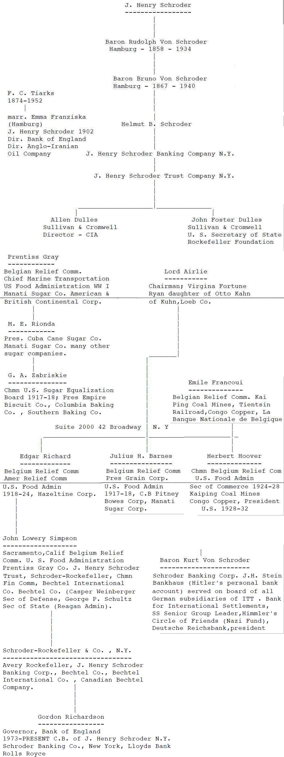 Chart of who "owns" the Federal Reserve（誰が連邦準備銀行を保有して いるかのチャート）Chart2