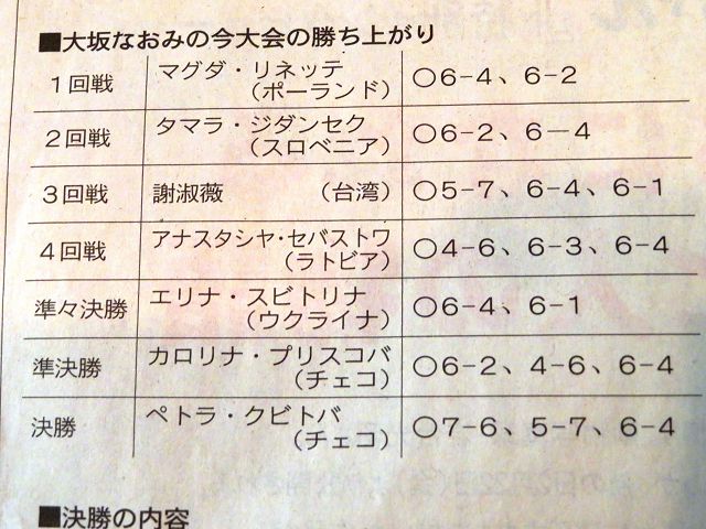 大坂なおみ選手 全豪オープン優勝 19年1月26日 星とカワセミ好きのブログ 楽天ブログ