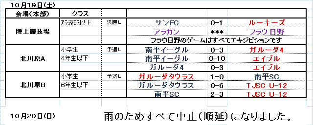 10/19.20の結果