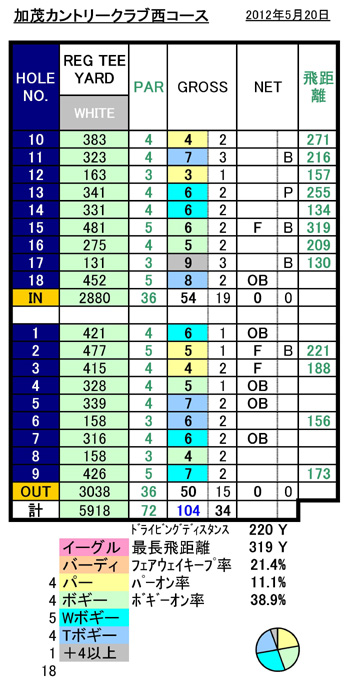 加茂カントリークラブ西スコアFORM-2.jpg