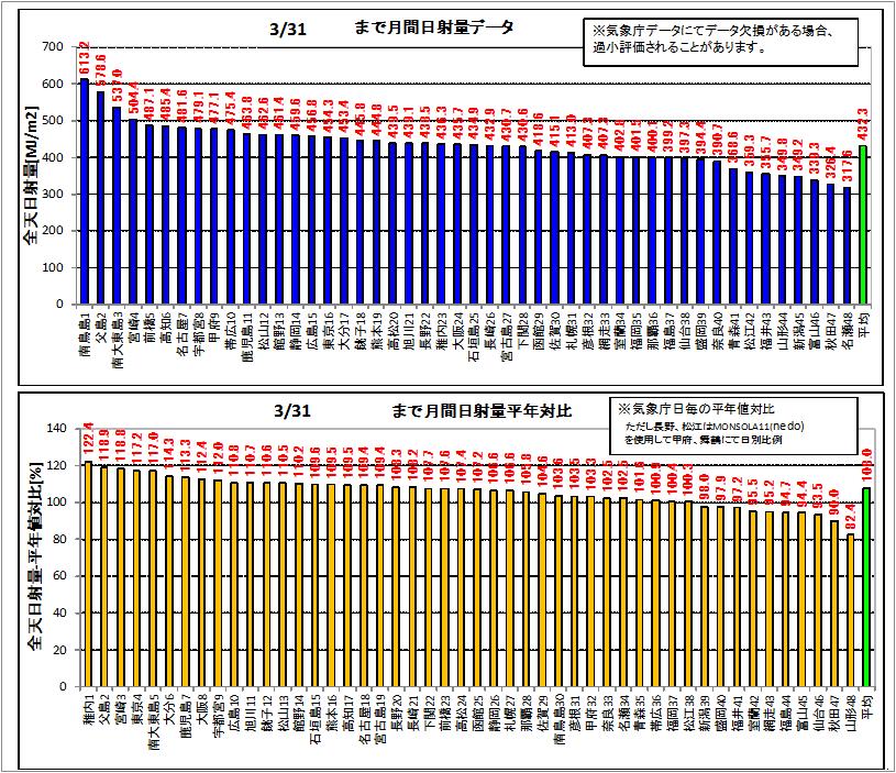1日射ランク140331.jpg