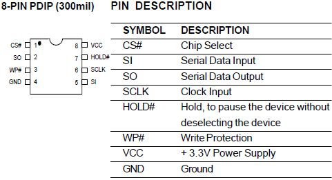 pin_config.gif