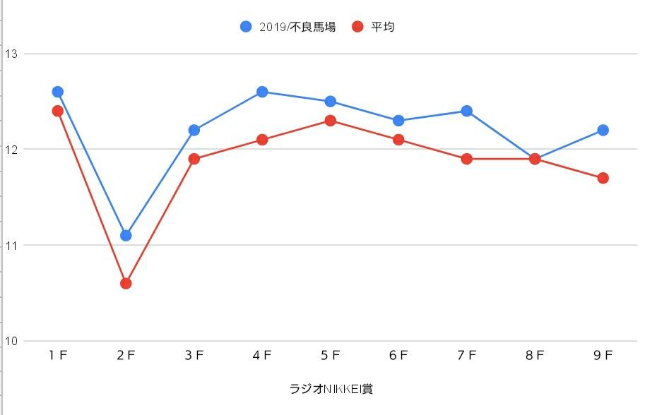2020年ラジオNIKEI賞過去ラップ ゲームが好きな、おっさんの日々。 楽天ブログ 2020年ラジオNIKEI賞過去ラップ ゲームが好きな、おっさんの日々。 楽天ブログ