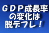 GDP成長率の変化は脱デフレ！.jpg