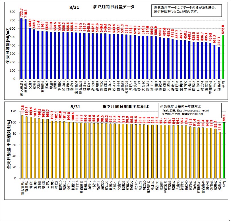 1日射ランク150831.jpg