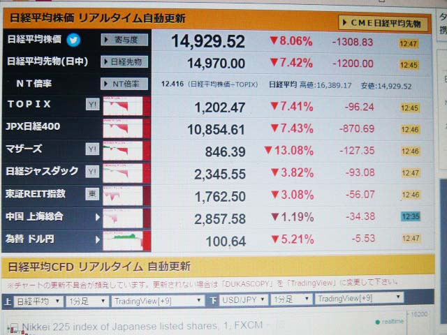 日経平均