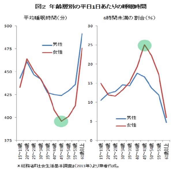 寝不足ｰ4