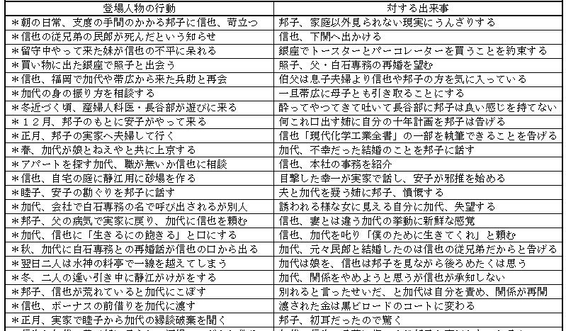 昭和５年から支那事変までの作品（１７）～良人の貞操／吉屋信子の戦前