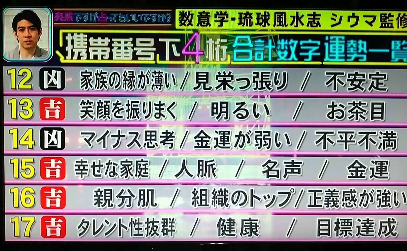 携帯 下 四 桁 年占い師 琉球風水志 シウマ 無料占いはある 数意学でみる携帯下四桁の運勢も ハナの知りたがりブログ