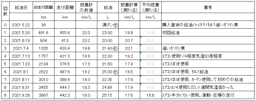 N Van 酒とn Vanと自転車と 楽天ブログ